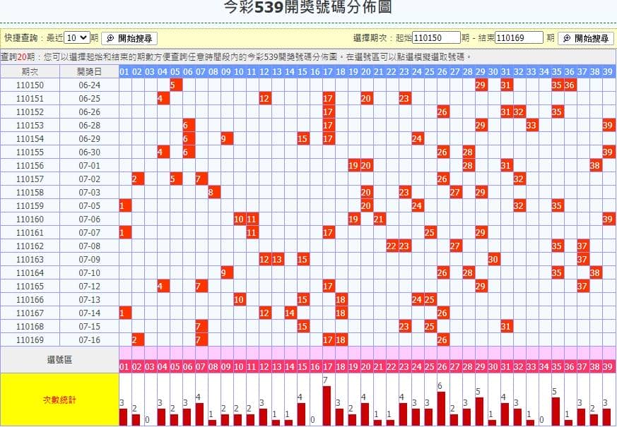 539必中法第三招