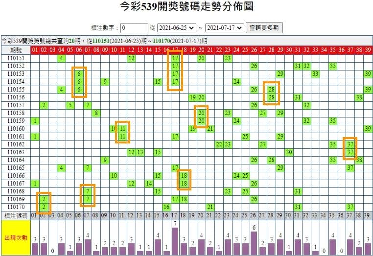 539必中法第四招