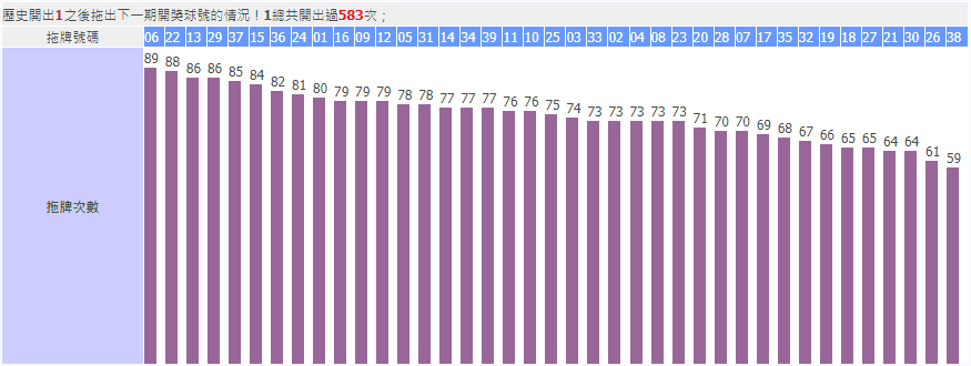 太陽城娛樂城539拖牌號碼