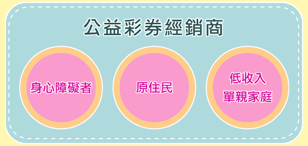 台彩539公益彩卷經銷商