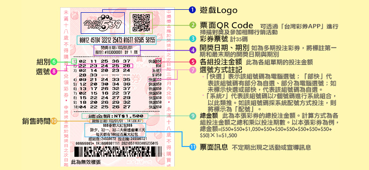 台彩539投注圖1
