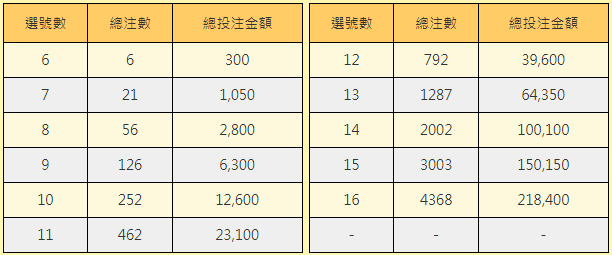 台彩539投注圖5