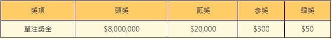 今彩五三九獎金分配方式