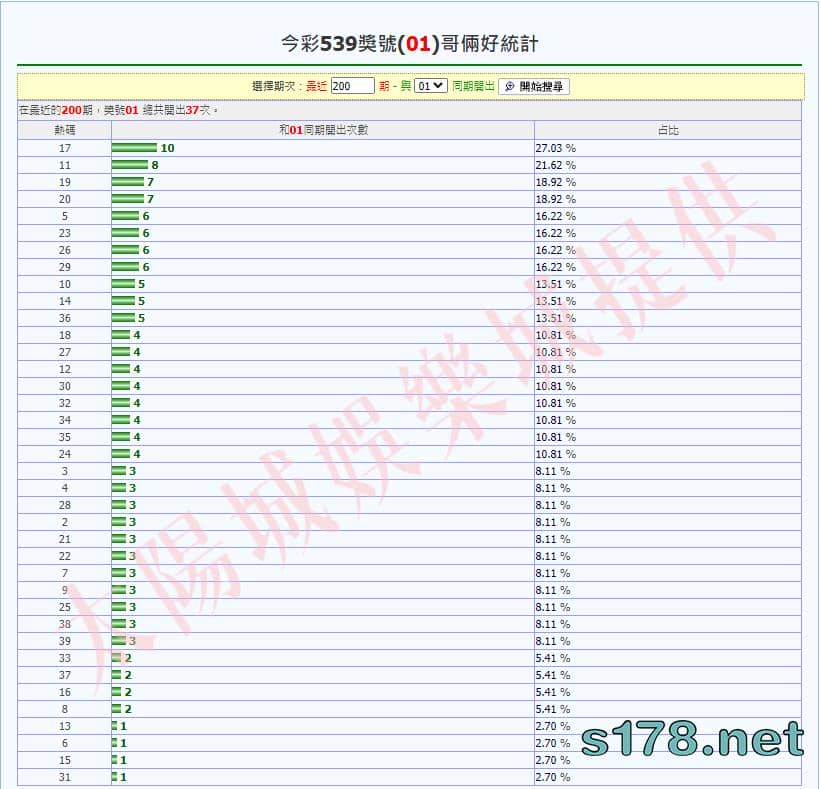 今彩539哥倆好