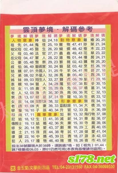 夢境代表號碼