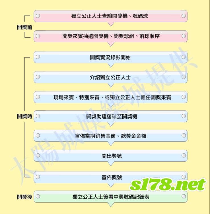 539開獎流程