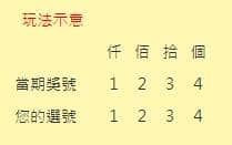 四星彩正彩介紹