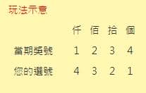 四星彩組彩介紹圖1