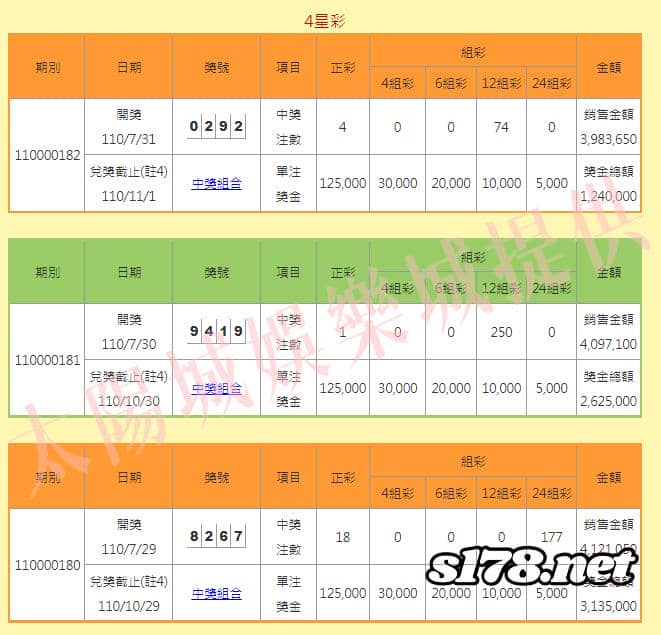 四星彩開獎號碼查詢