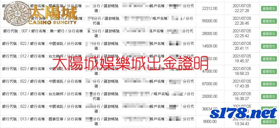 太陽城娛樂城業界第一的信譽與詳細的四星彩介紹