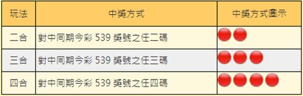 三九樂合彩中獎方式