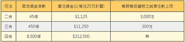 三九樂合彩獎金倍數