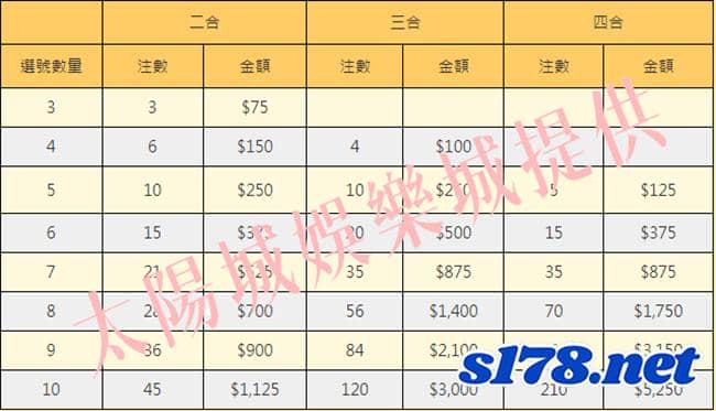三九樂合彩系統組合號碼