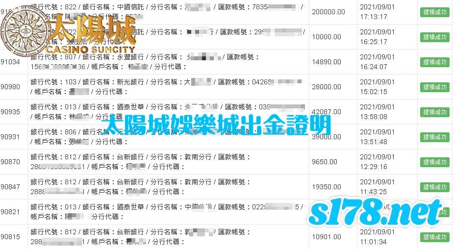 太陽城娛樂城,信譽一流,讓你中獎一定領得到