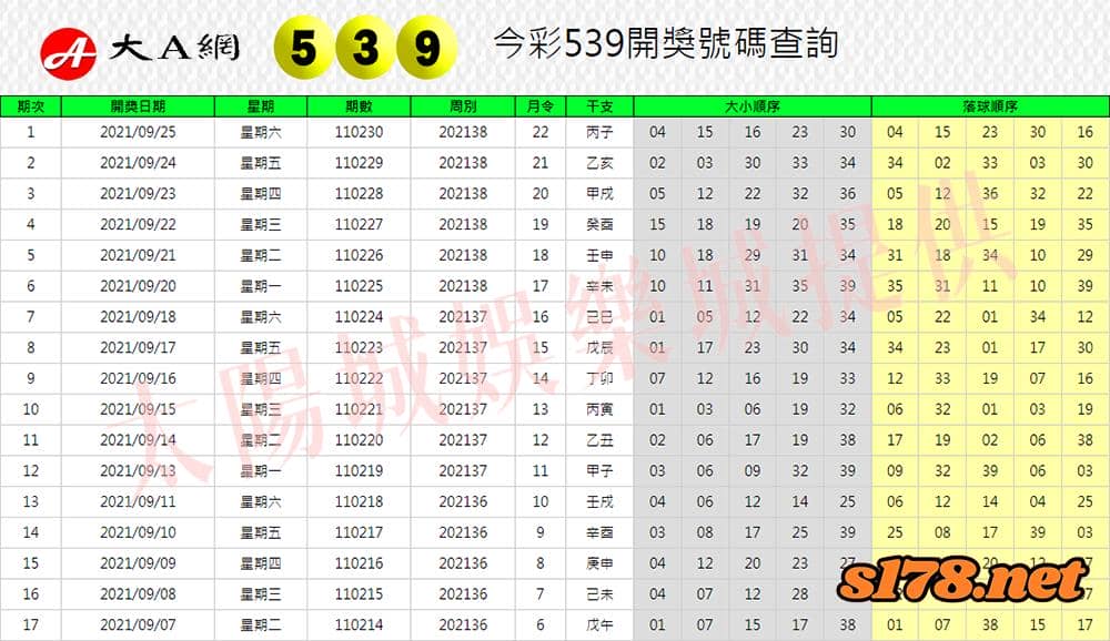 539大A開獎單