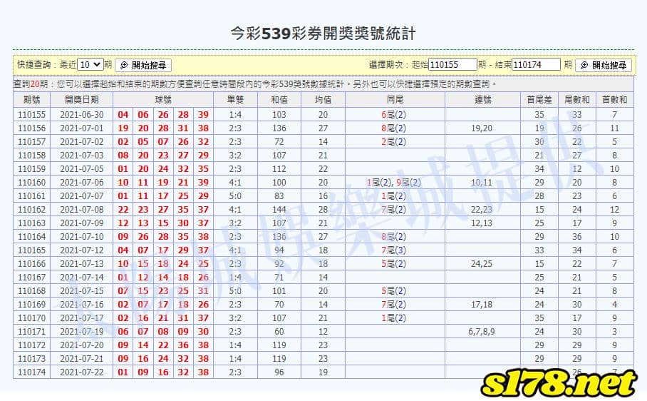 539開獎號碼統計表