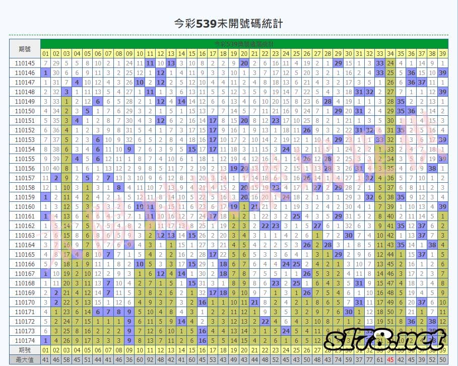 539遺漏統計表