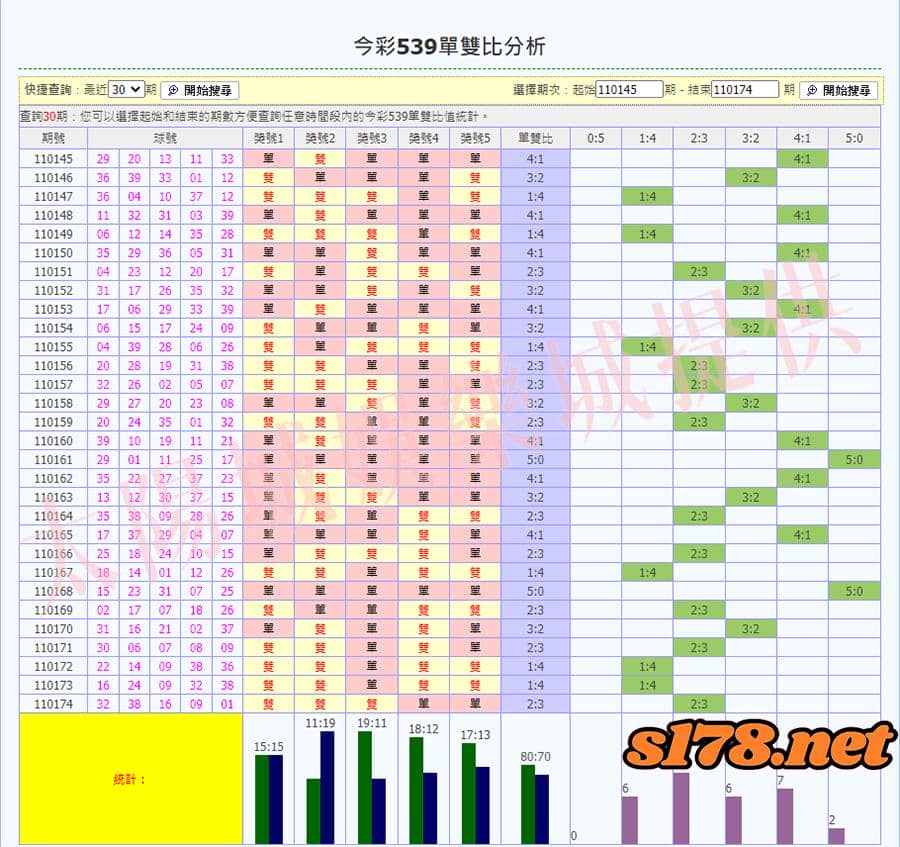 539單雙比