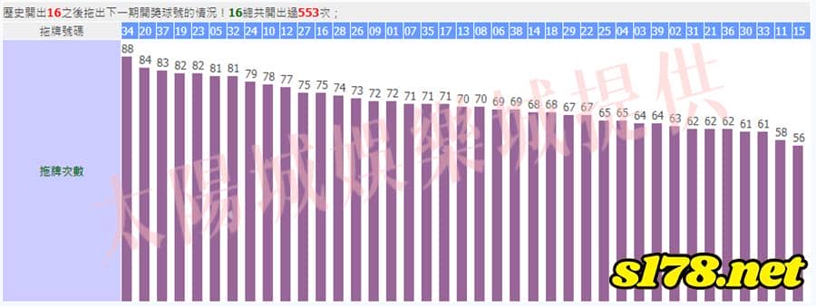 539拖牌圖3
