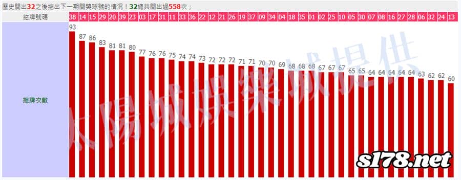 539拖牌圖4