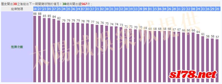 539拖牌圖5