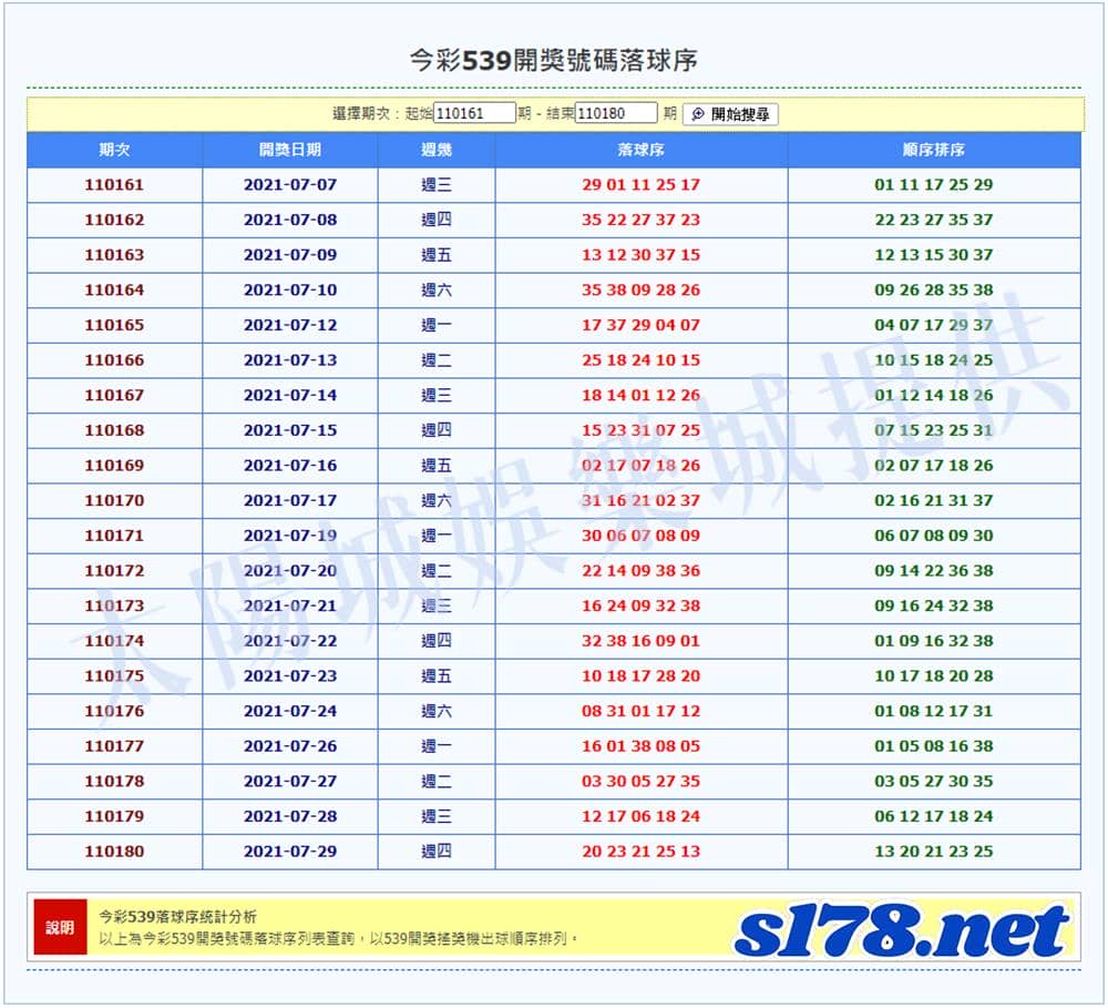539落球序