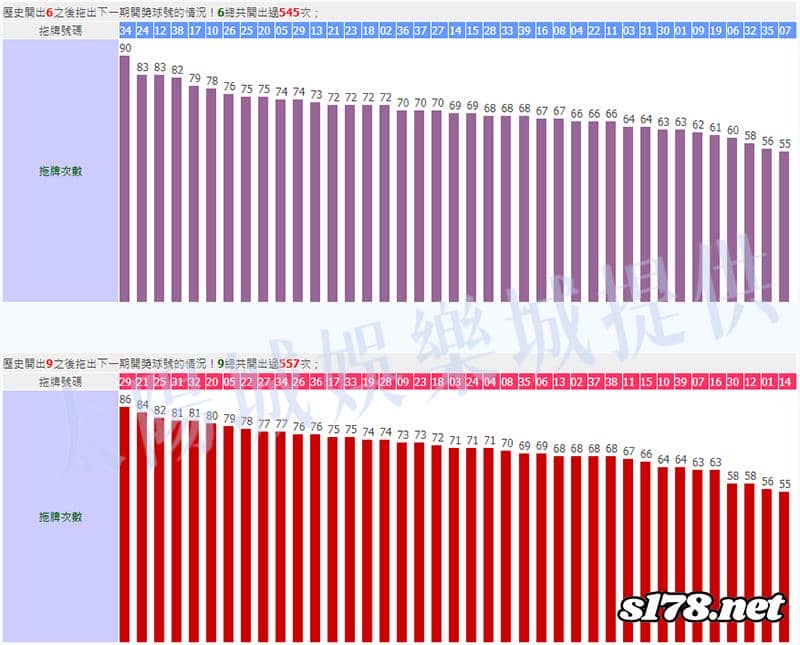 539下期拖牌圖2