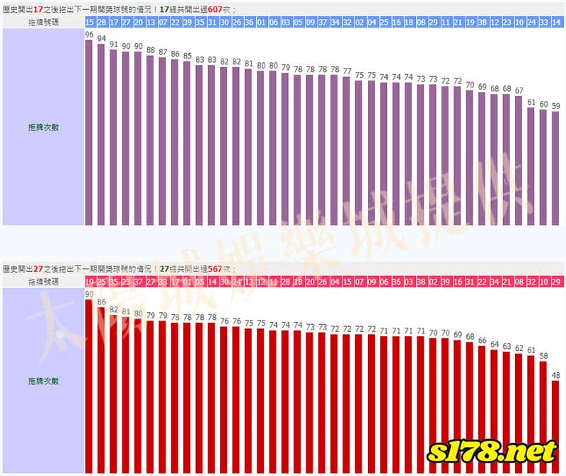 539下期拖牌圖3