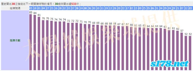 539下期拖牌圖4