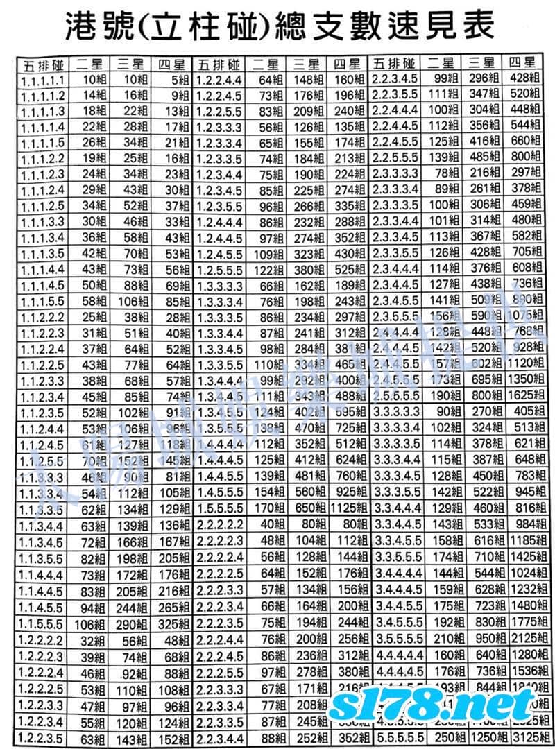 539支數表圖1