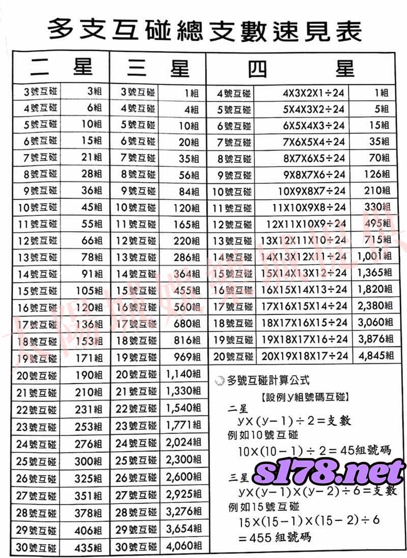 539支數表圖2