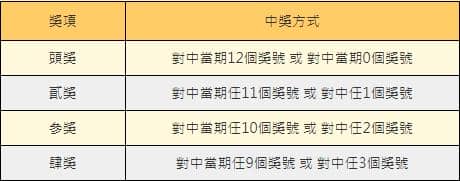 六合彩樂透研究院