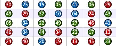 六個數字總和六合彩