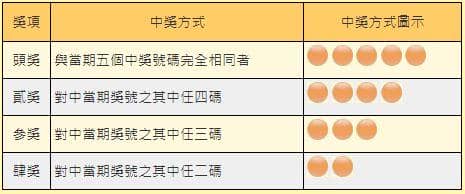 台灣彩劵539基本玩法