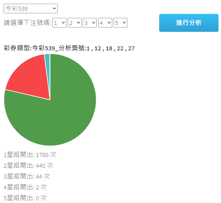 539下注前分析