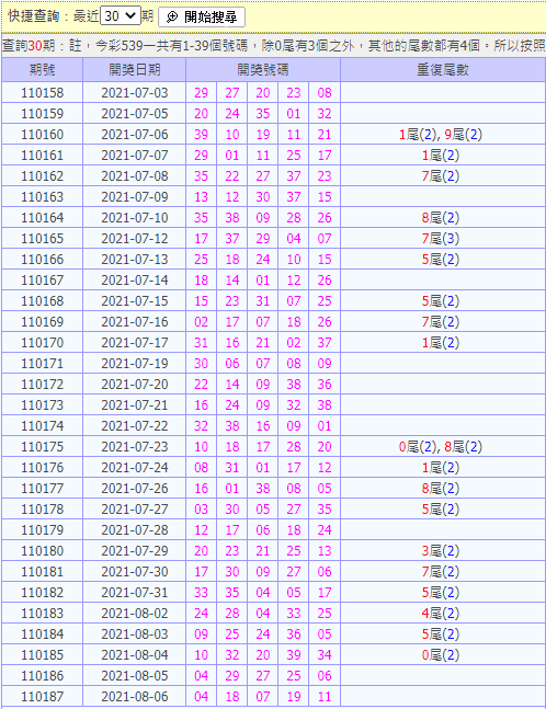 539尾數走勢圖
