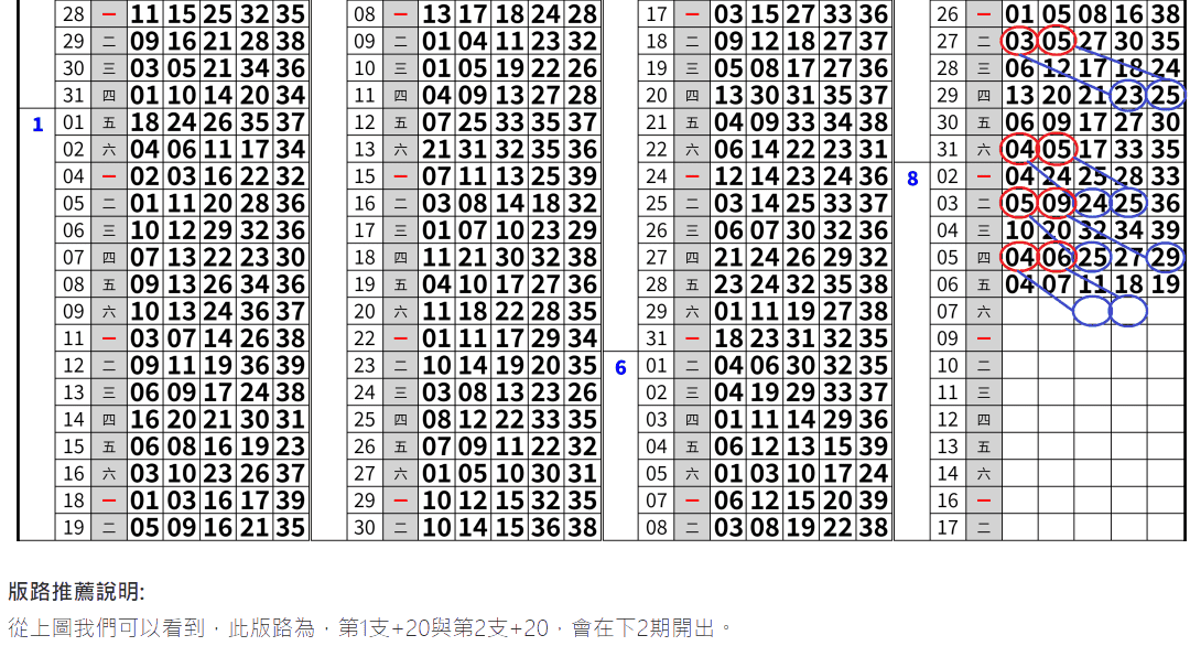 539合數法