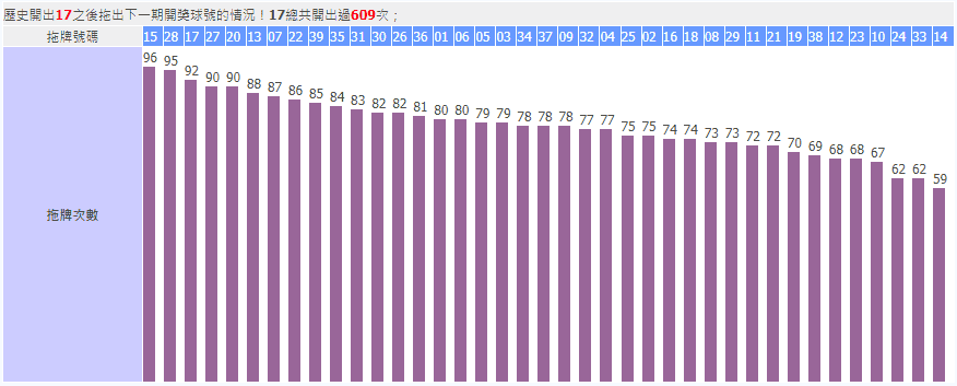 今彩539下期號碼預測拖牌
