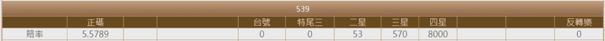 539地下倍數