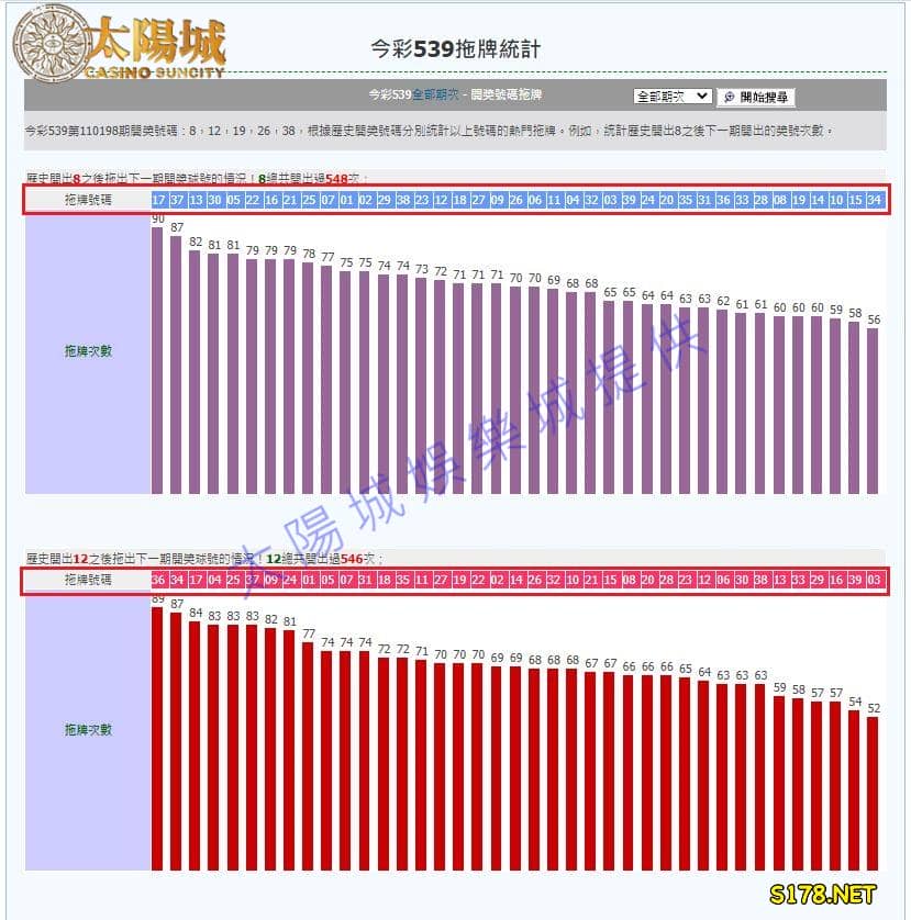 539開獎直播中享受刺激感