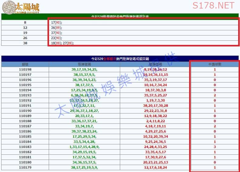 539開獎結果未開的號碼是地下539自選不中的最佳選擇唷