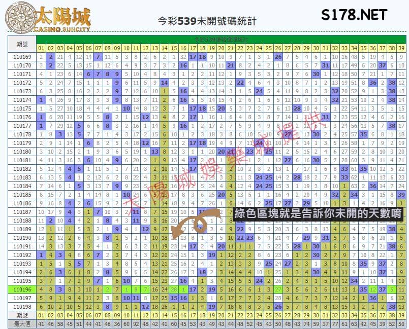539現場開獎後網站還會自動統計你中了幾號