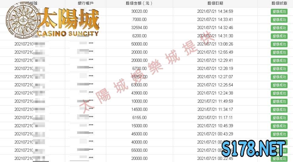太陽城娛樂城堅持以質取勝，提高競爭實力！