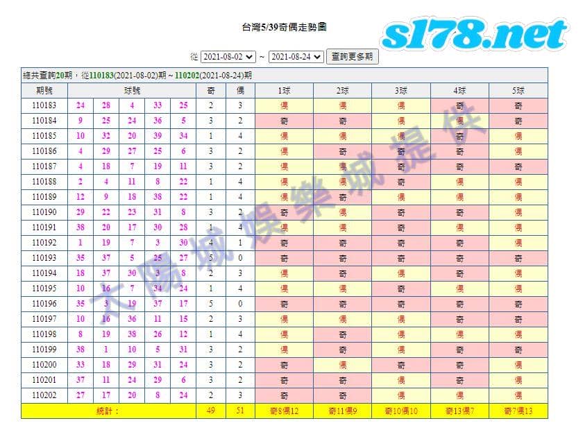 沿用539開獎號碼今天的上一期的數字尾數延伸539開獎號碼