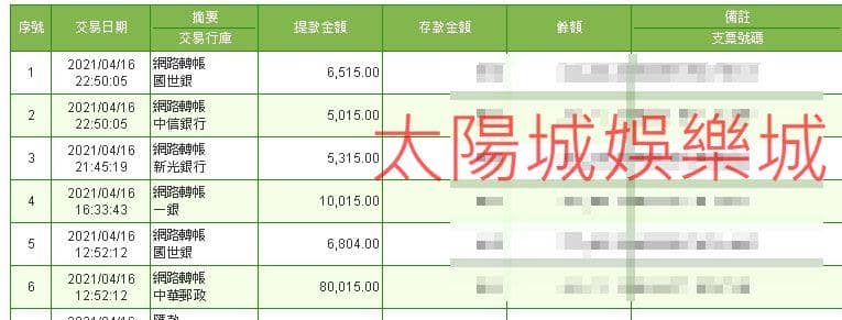 太陽城出金紀錄！讓你贏再多錢都拿的到錢！