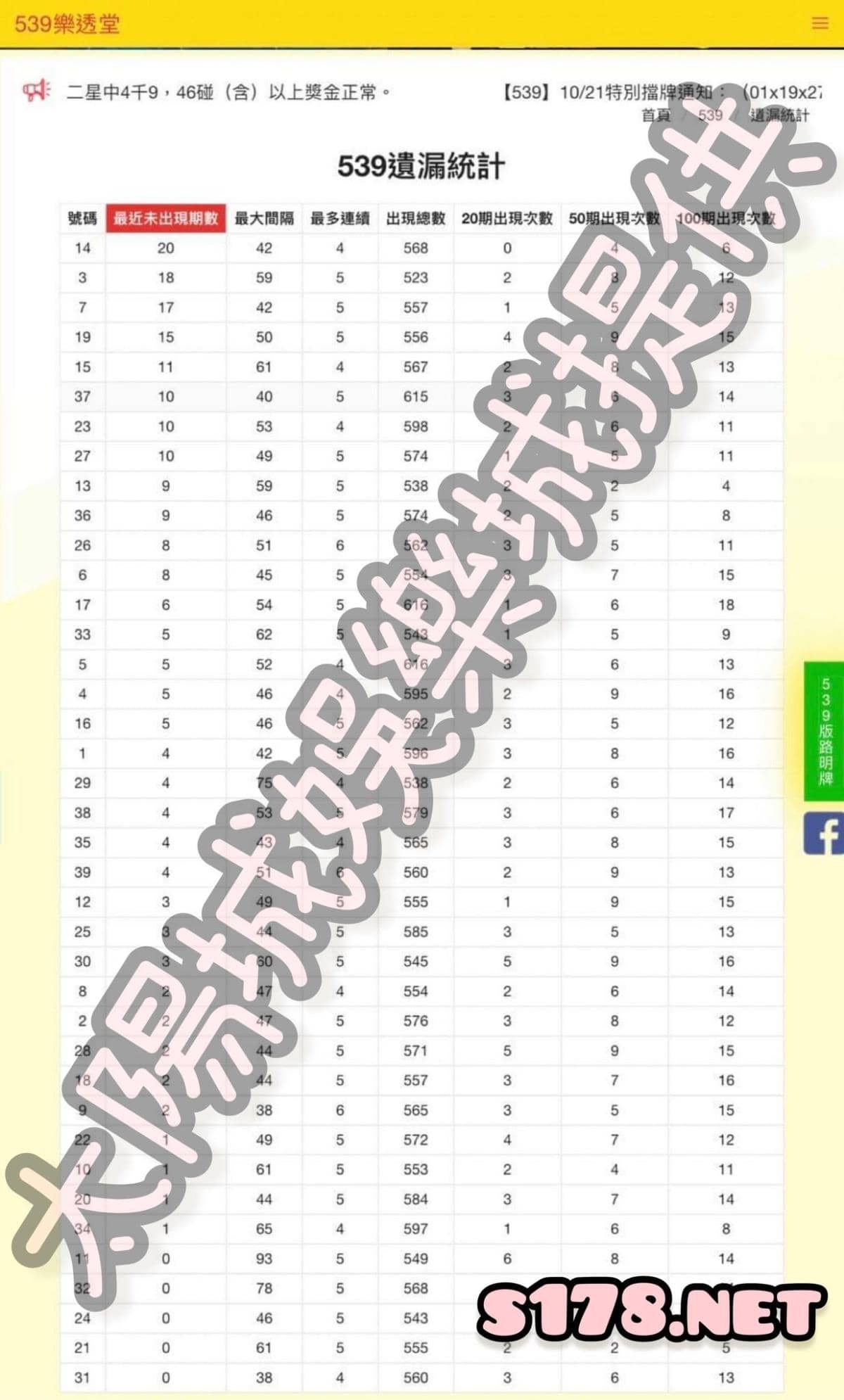 今彩539未開號碼統計