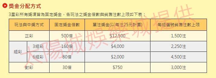 三星彩中獎金額押注教學