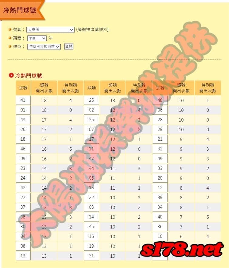 大樂透常開號碼