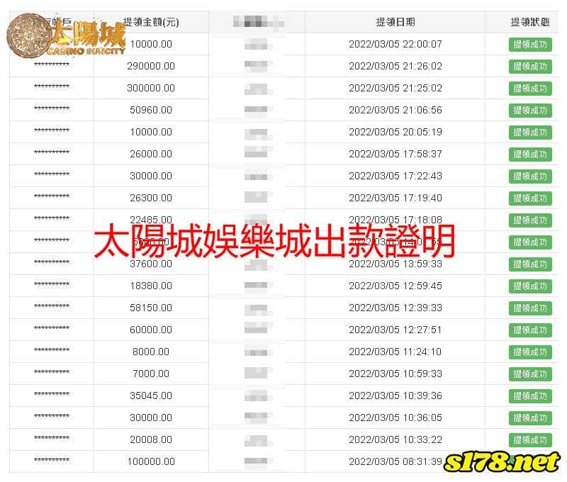 太陽城娛樂城出金保證圖!優良出金、玩家最佳首選遊戲平台!