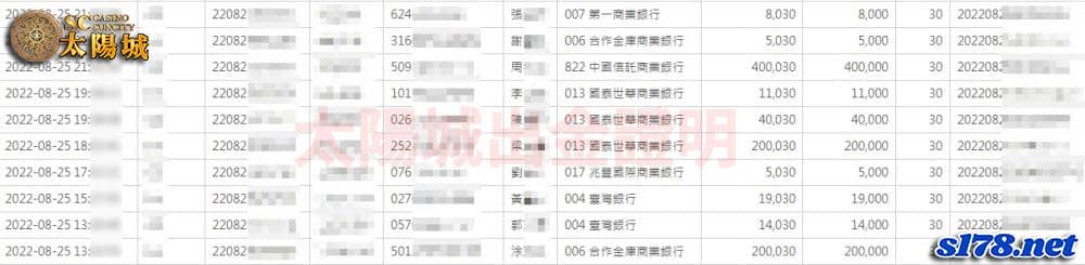 太陽城娛樂城出金紀錄證明圖